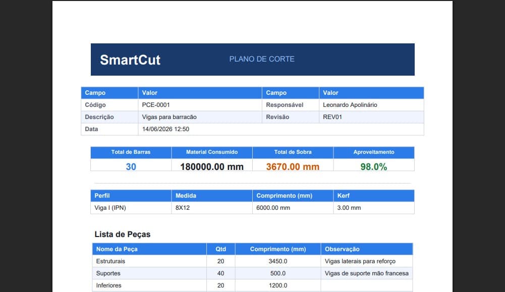 Relatório PDF profissional do plano de corte